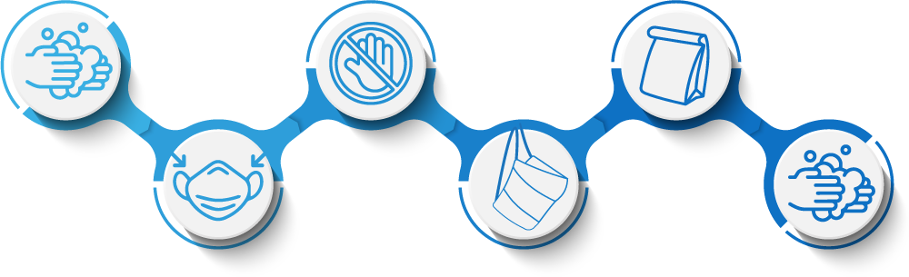 �C�mo quitar y guardar tu cubrebocas?