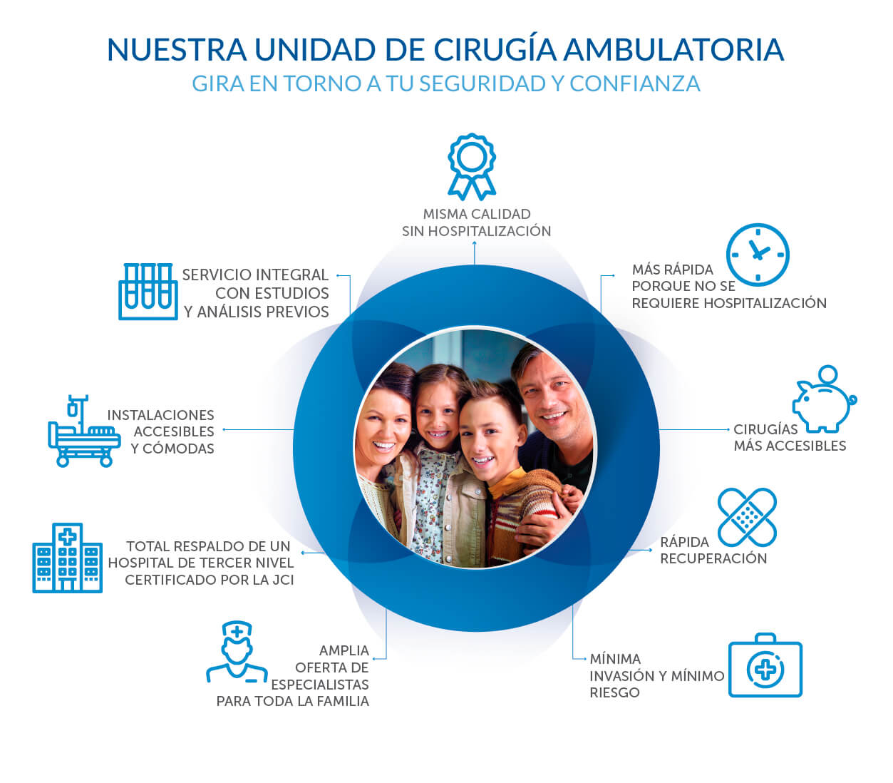 Esquema de servicio y ventajas de Unidad de Cirug�a de Estancia Corta